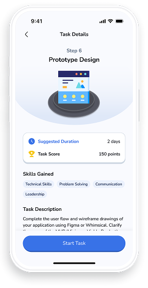 Measurable Growth & Impact